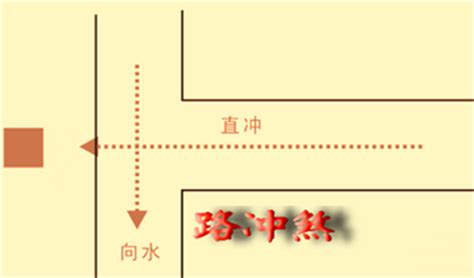 路冲房图解|姜群：什么是风水中的“路冲煞”？路冲煞详解及常用化。